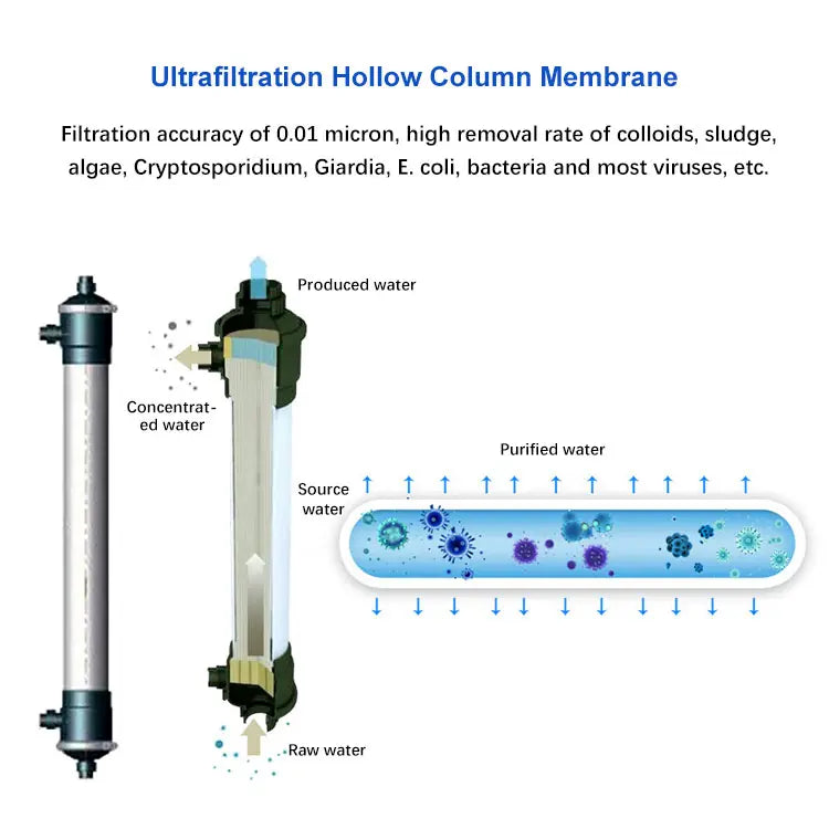 Automatización de agua, sistema de filtración por ósmosis, pequeña agua de mar industrial