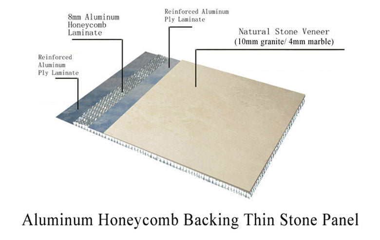 15 + 5 mm marble Wall Decorative Panel Granite Finished Composite Tile Aluminum Stone Honeycomb Panels